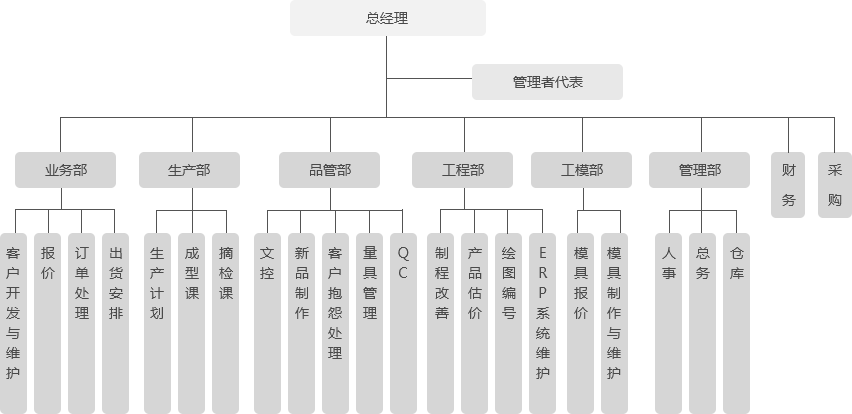 迈特密封